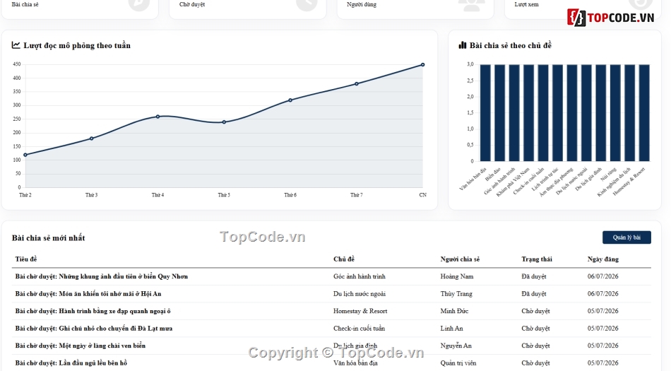 Website du lịch,Source Website du lịch,Website du lịch wordpress